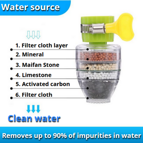 Water Purifier Faucet Tap (Buy 1 Get 1 Free)