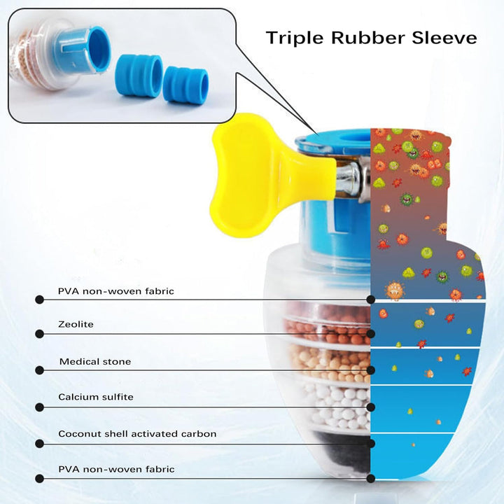 Water Purifier Faucet Tap (Buy 1 Get 1 Free)