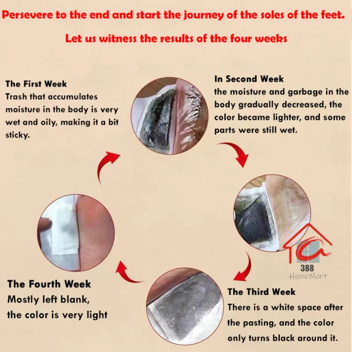 Detox Patches (Set of 10)