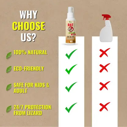 Rat Repellent Spray (BUY 1 GET 2)
